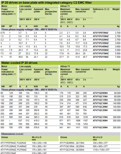 ATV930C22N4 omvormer voor zonneomvormer SCH ATV930C22N4 ATV930C22N4