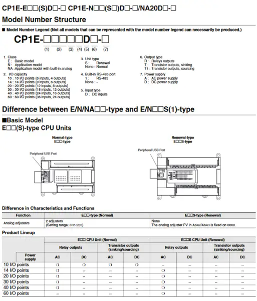 Omron-besturing CP1E-N30SDR-A CP1EN30SDRA