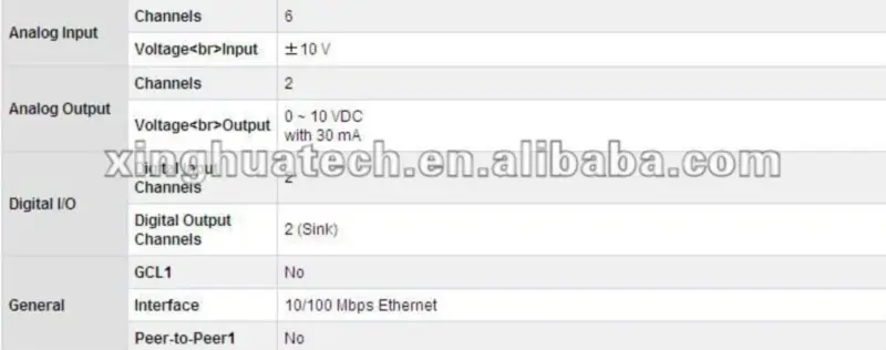 Advantech ADAM-6022-A1E Ethernet-gebaseerde dubbel-lus PID regelaar