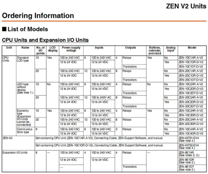 Omron programmeerbaar relais ZEN-8E1DR