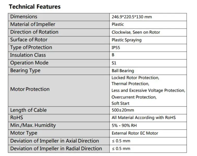 CY-F160B-EC (vervanging voor Ebm papst G3G160-CU09-11)